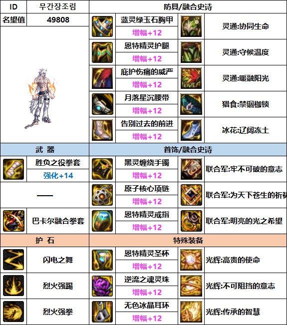 【汇总系列】韩服"前3名"(男女格斗-5月篇)配装信息一览-仅供参考请勿照搬12