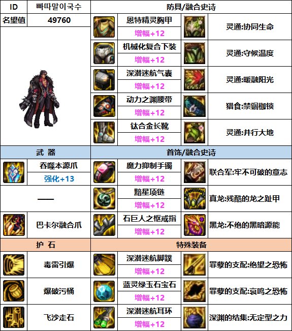 【汇总系列】韩服"前3名"(男女格斗-5月篇)配装信息一览-仅供参考请勿照搬16