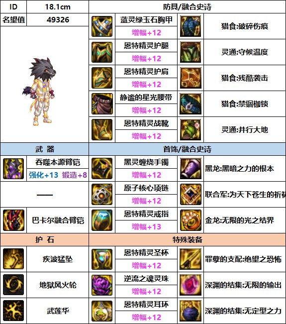 【汇总系列】韩服"前3名"(男女格斗-5月篇)配装信息一览-仅供参考请勿照搬24