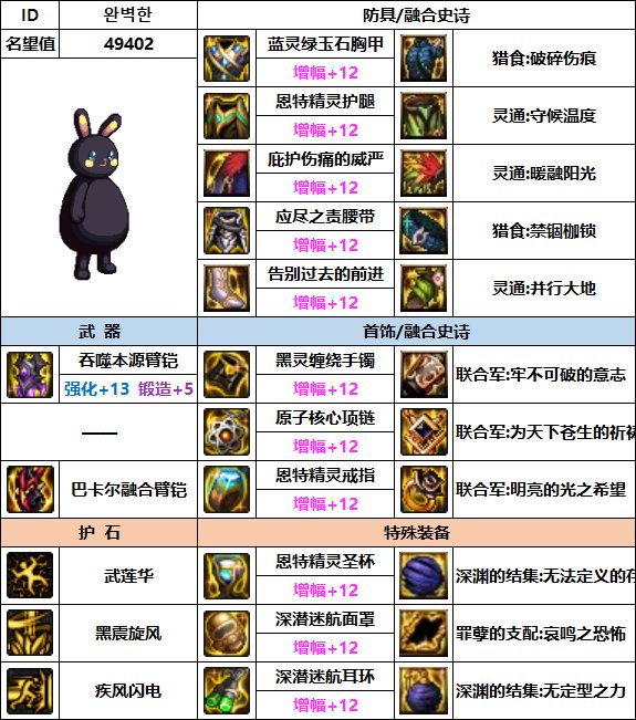 【汇总系列】韩服"前3名"(男女格斗-5月篇)配装信息一览-仅供参考请勿照搬26