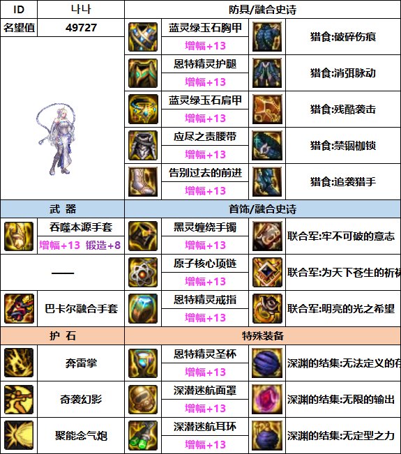【汇总系列】韩服"前3名"(男女格斗-5月篇)配装信息一览-仅供参考请勿照搬28