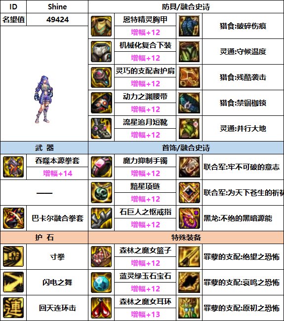 【汇总系列】韩服"前3名"(男女格斗-5月篇)配装信息一览-仅供参考请勿照搬34
