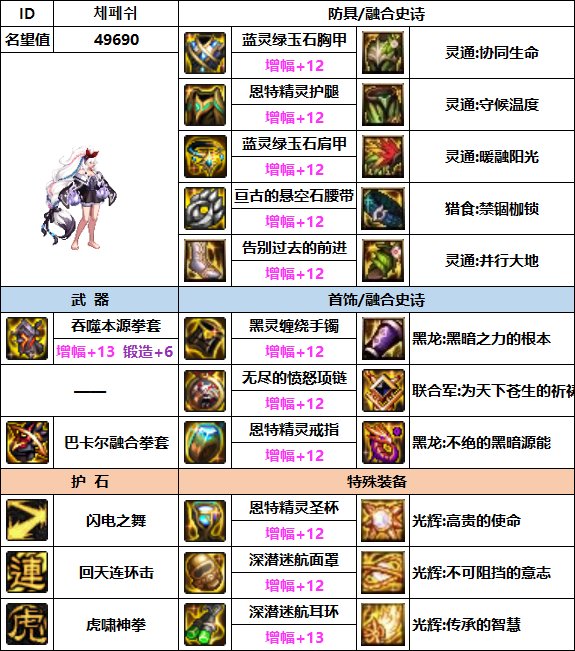 【汇总系列】韩服"前3名"(男女格斗-5月篇)配装信息一览-仅供参考请勿照搬36