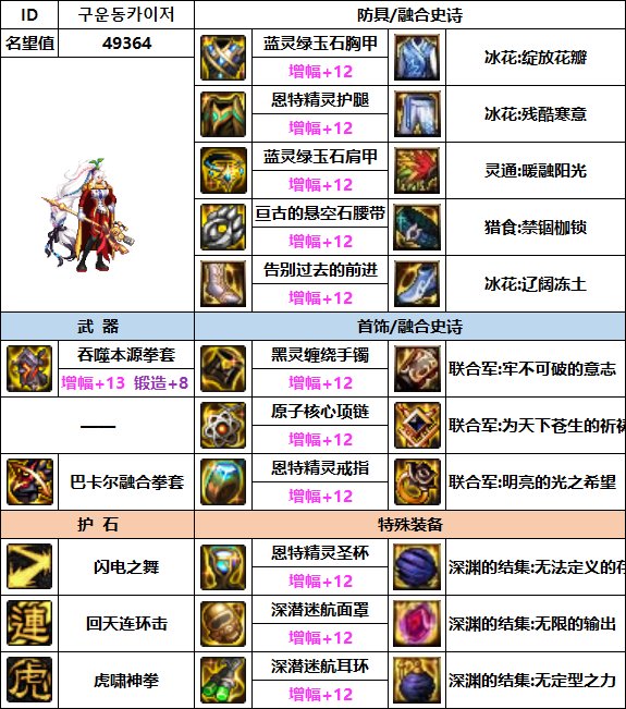 【汇总系列】韩服"前3名"(男女格斗-5月篇)配装信息一览-仅供参考请勿照搬38