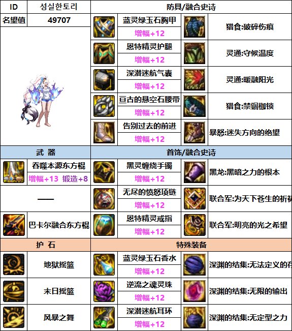 【汇总系列】韩服"前3名"(男女格斗-5月篇)配装信息一览-仅供参考请勿照搬50
