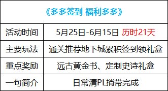 【攻略：0525版本】弓箭手预售礼包来袭，0525版本活动玩法指南1