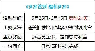 【攻略：0525版本】弓箭手预售礼包来袭，0525版本活动玩法指南1