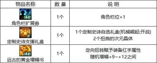 【攻略：0525版本】弓箭手预售礼包来袭，0525版本活动玩法指南6