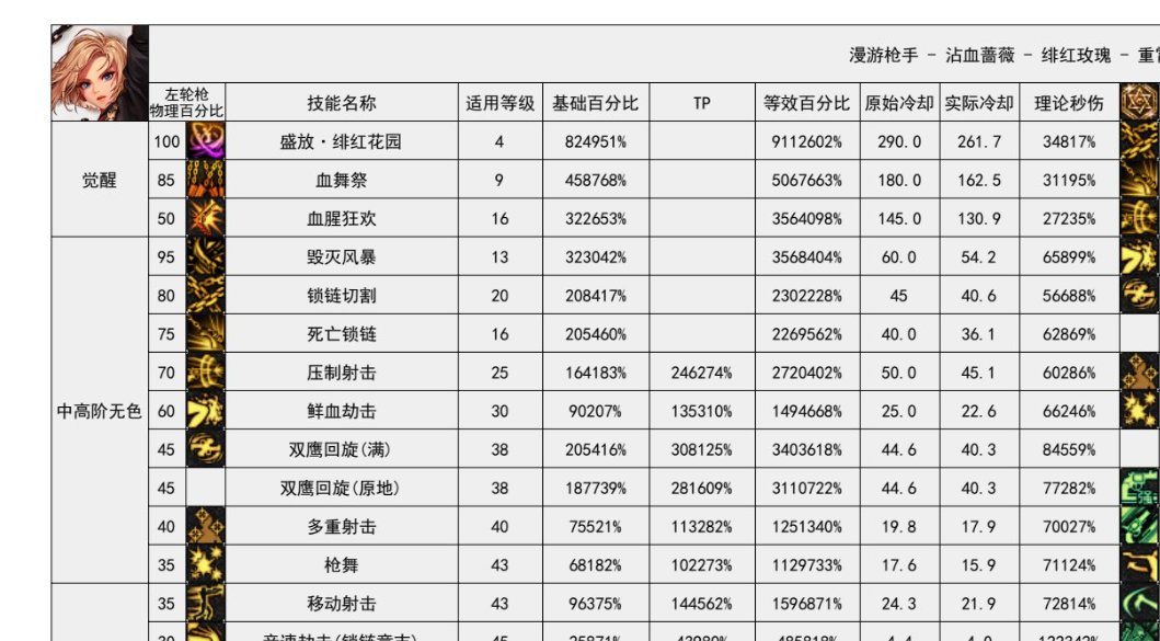 娘鳗舍弃60大劫击怎么样1