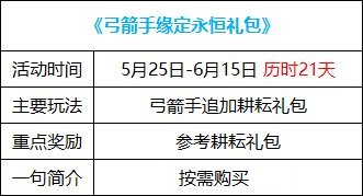 【攻略：0525版本】弓箭手预售礼包来袭，0525版本活动玩法指南7