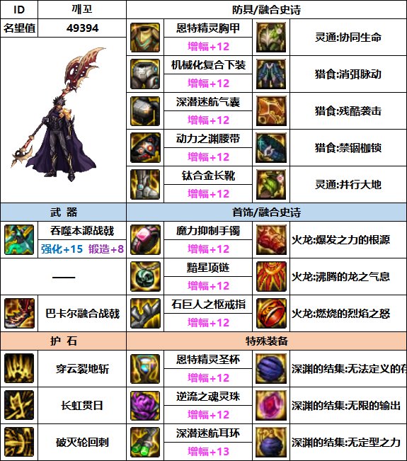 【汇总系列】韩服"前3名"(魔枪/枪剑士-5月篇)配装信息一览-仅供参考请勿照搬8