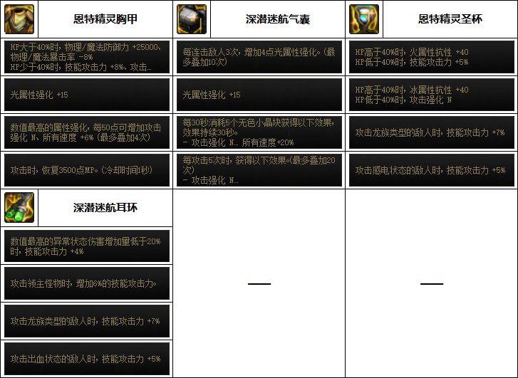 【汇总系列】韩服"前3名"(魔枪/枪剑士-5月篇)配装信息一览-仅供参考请勿照搬9