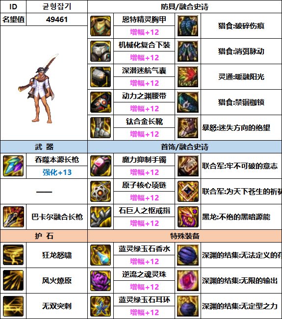 【汇总系列】韩服"前3名"(魔枪/枪剑士-5月篇)配装信息一览-仅供参考请勿照搬12