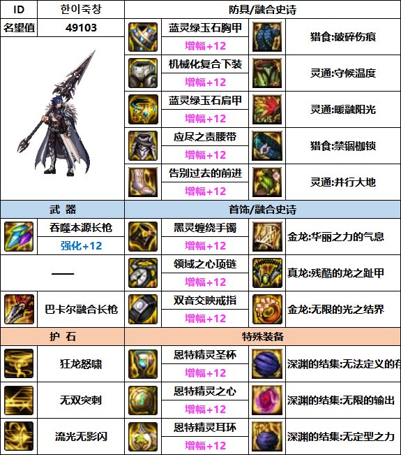 【汇总系列】韩服"前3名"(魔枪/枪剑士-5月篇)配装信息一览-仅供参考请勿照搬14