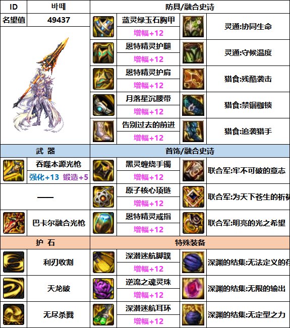 【汇总系列】韩服"前3名"(魔枪/枪剑士-5月篇)配装信息一览-仅供参考请勿照搬18