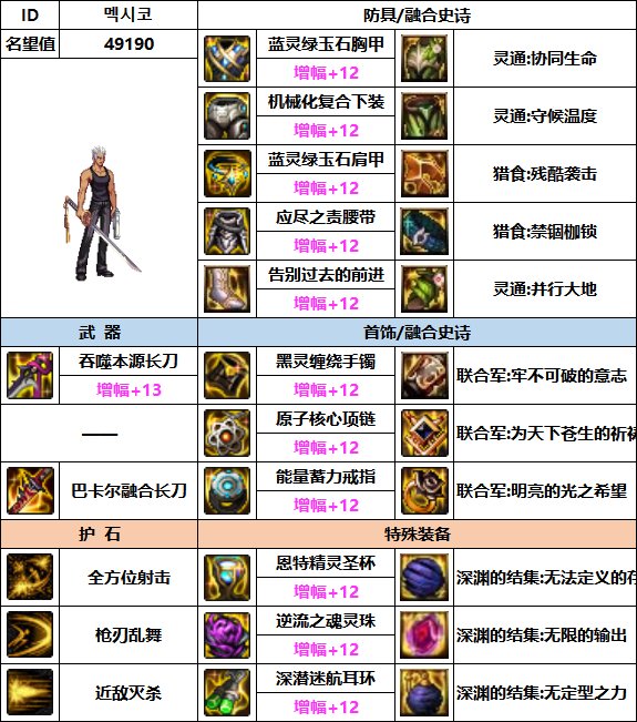 【汇总系列】韩服"前3名"(魔枪/枪剑士-5月篇)配装信息一览-仅供参考请勿照搬28