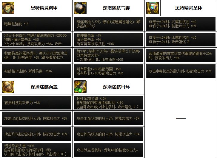 【汇总系列】韩服"前3名"(魔枪/枪剑士-5月篇)配装信息一览-仅供参考请勿照搬33