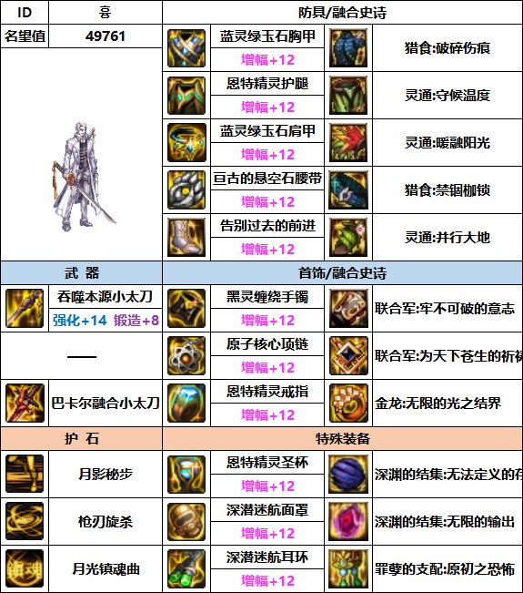 【汇总系列】韩服"前3名"(魔枪/枪剑士-5月篇)配装信息一览-仅供参考请勿照搬36