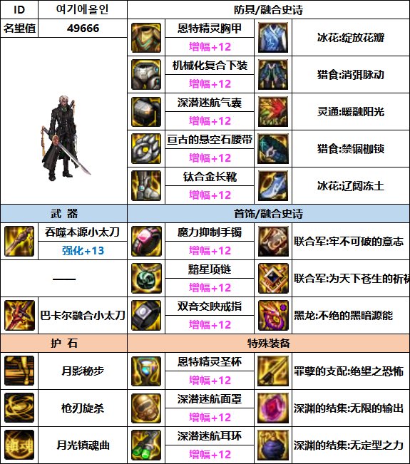 【汇总系列】韩服"前3名"(魔枪/枪剑士-5月篇)配装信息一览-仅供参考请勿照搬38