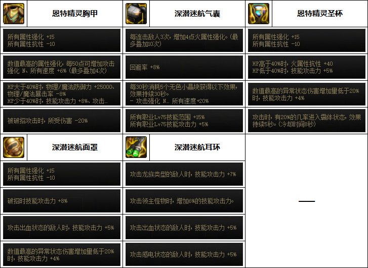 【汇总系列】韩服"前3名"(魔枪/枪剑士-5月篇)配装信息一览-仅供参考请勿照搬39