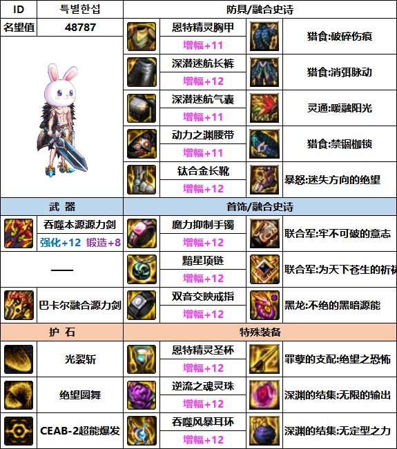 【汇总系列】韩服"前3名"(魔枪/枪剑士-5月篇)配装信息一览-仅供参考请勿照搬45