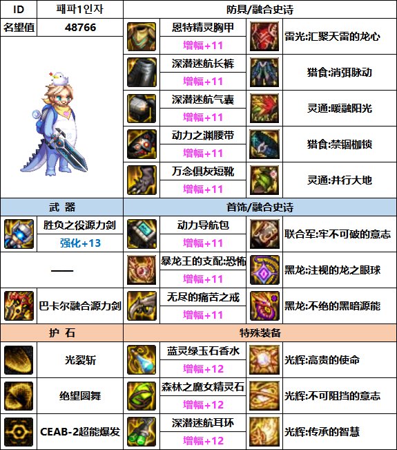 【汇总系列】韩服"前3名"(魔枪/枪剑士-5月篇)配装信息一览-仅供参考请勿照搬47
