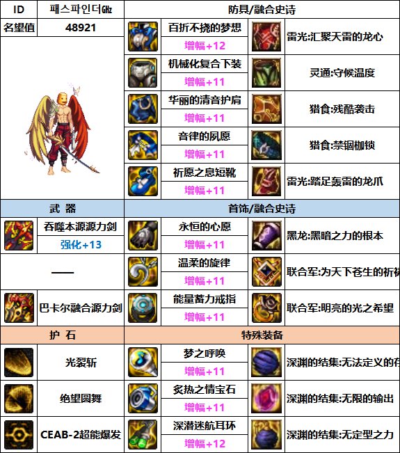 【汇总系列】韩服"前3名"(魔枪/枪剑士-5月篇)配装信息一览-仅供参考请勿照搬49