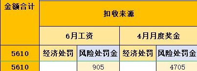 班还没开始上，工资先扣了1