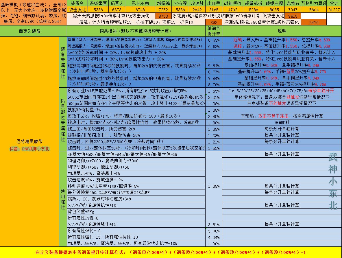 【腰带篇】自定义必备及其固定史诗提升技巧干货满满1