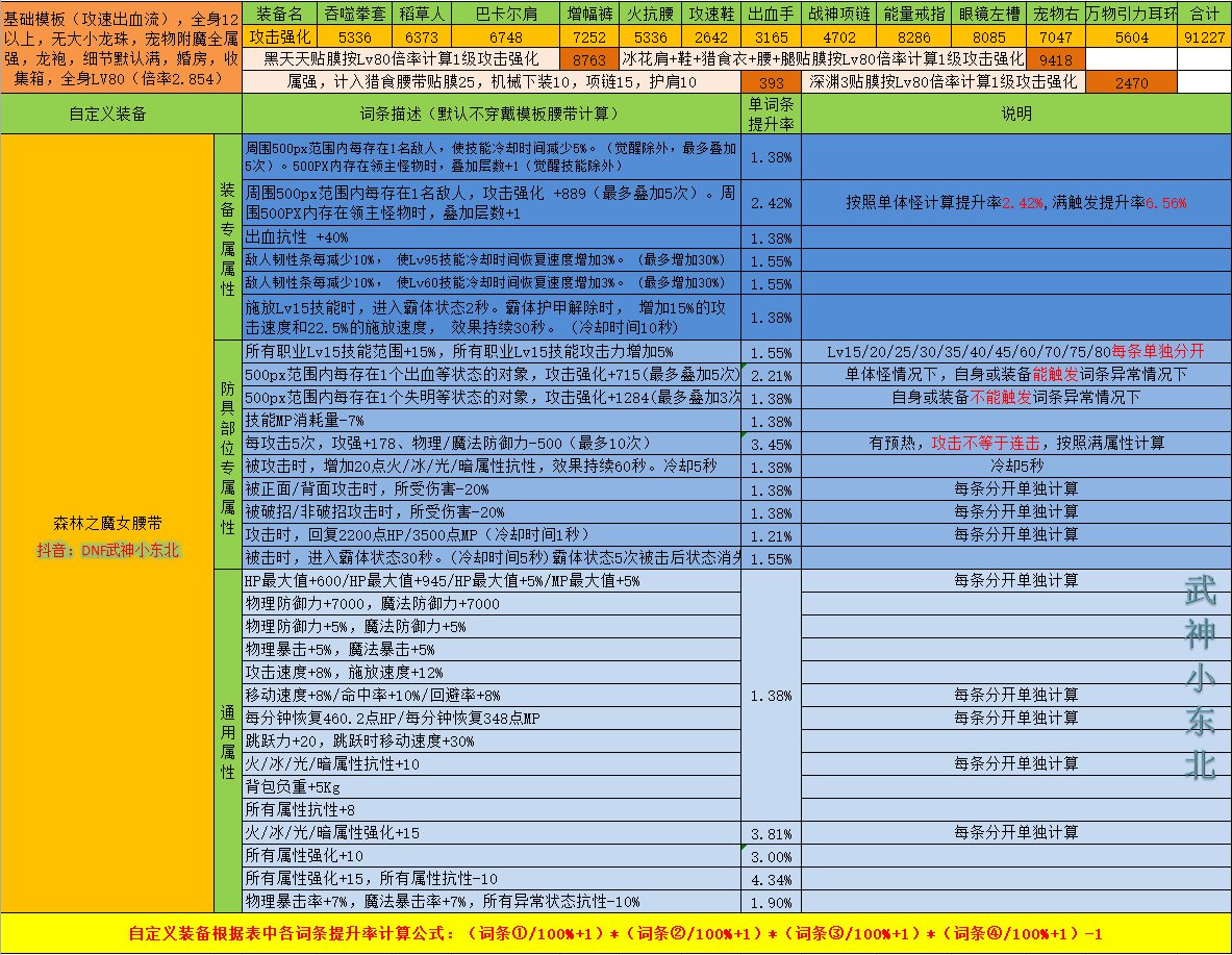 【腰带篇】自定义必备及其固定史诗提升技巧干货满满2