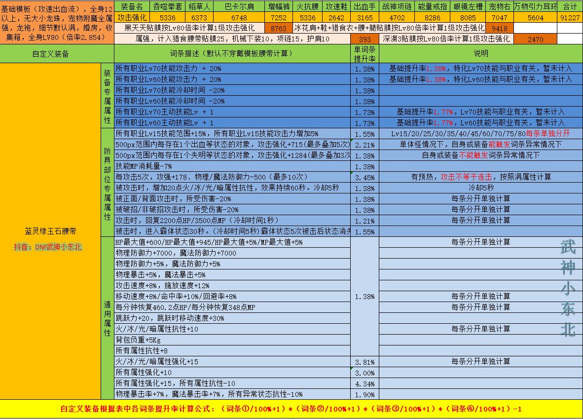 【腰带篇】自定义必备及其固定史诗提升技巧干货满满3