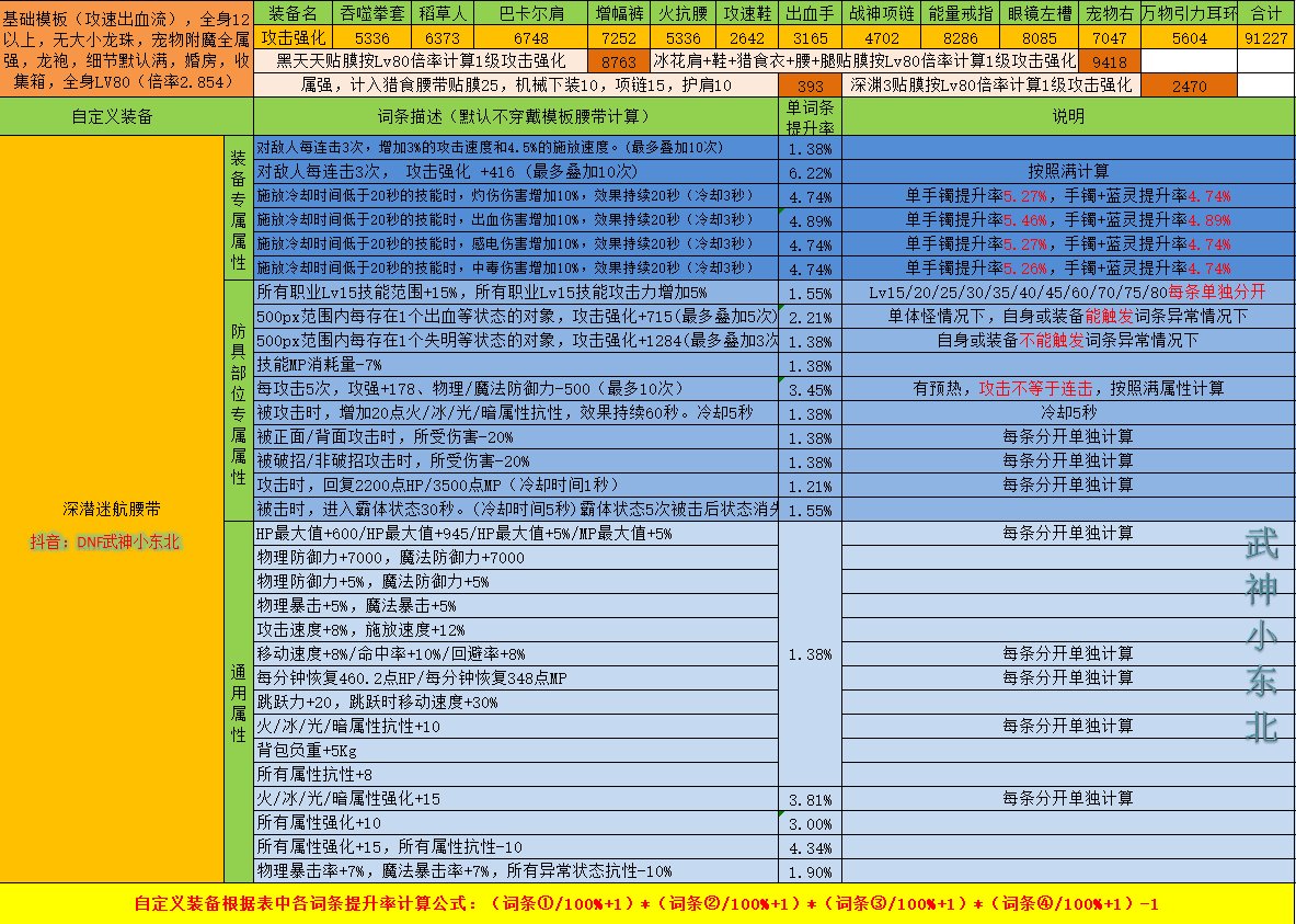 【腰带篇】自定义必备及其固定史诗提升技巧干货满满4