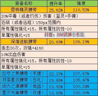 【腰带篇】自定义必备及其固定史诗提升技巧干货满满6