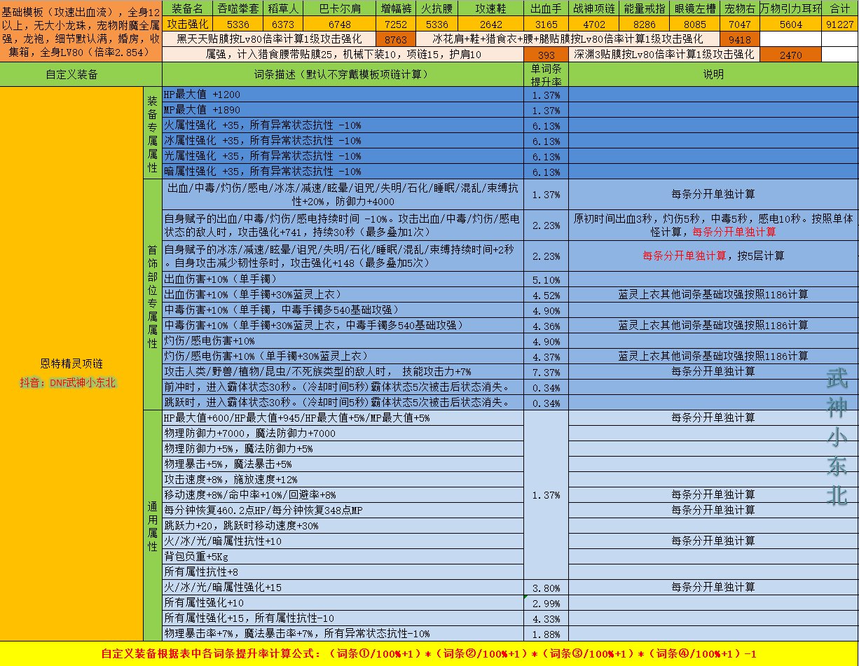 【项链篇】自定义必备及其固定史诗提升技巧干货满满1