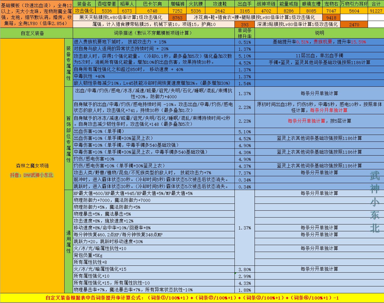 【项链篇】自定义必备及其固定史诗提升技巧干货满满2