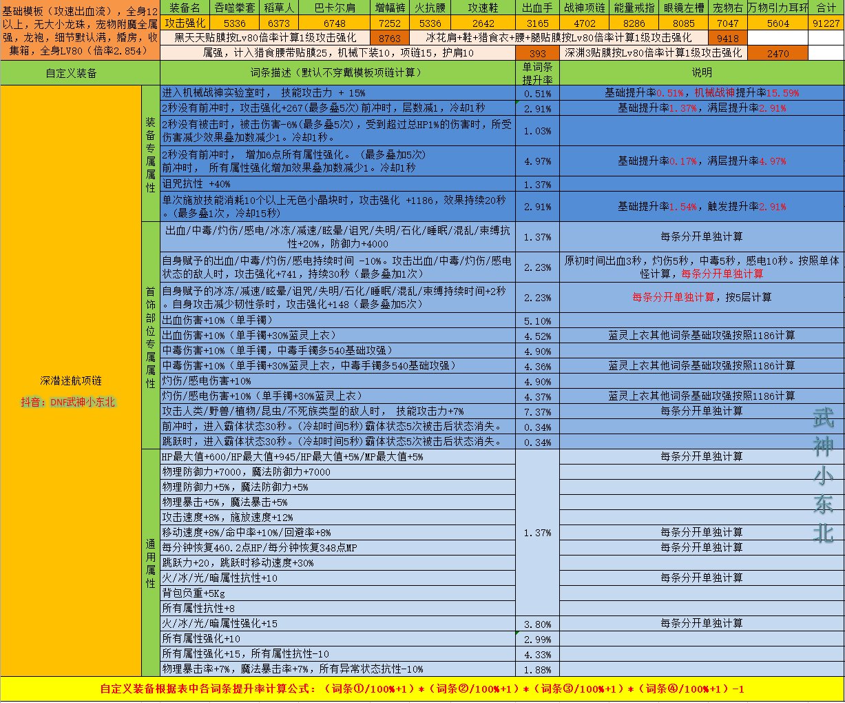 【项链篇】自定义必备及其固定史诗提升技巧干货满满4