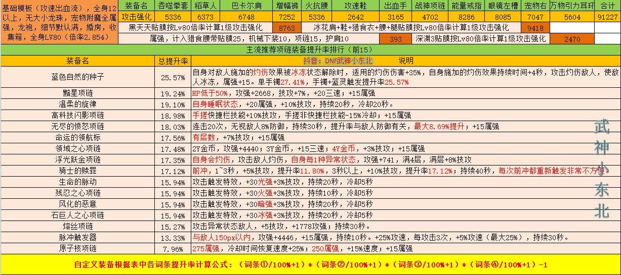 【项链篇】自定义必备及其固定史诗提升技巧干货满满5