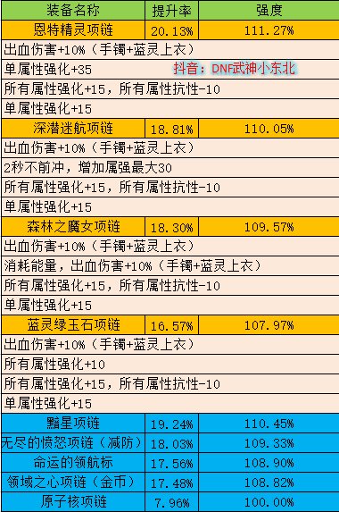 【项链篇】自定义必备及其固定史诗提升技巧干货满满6