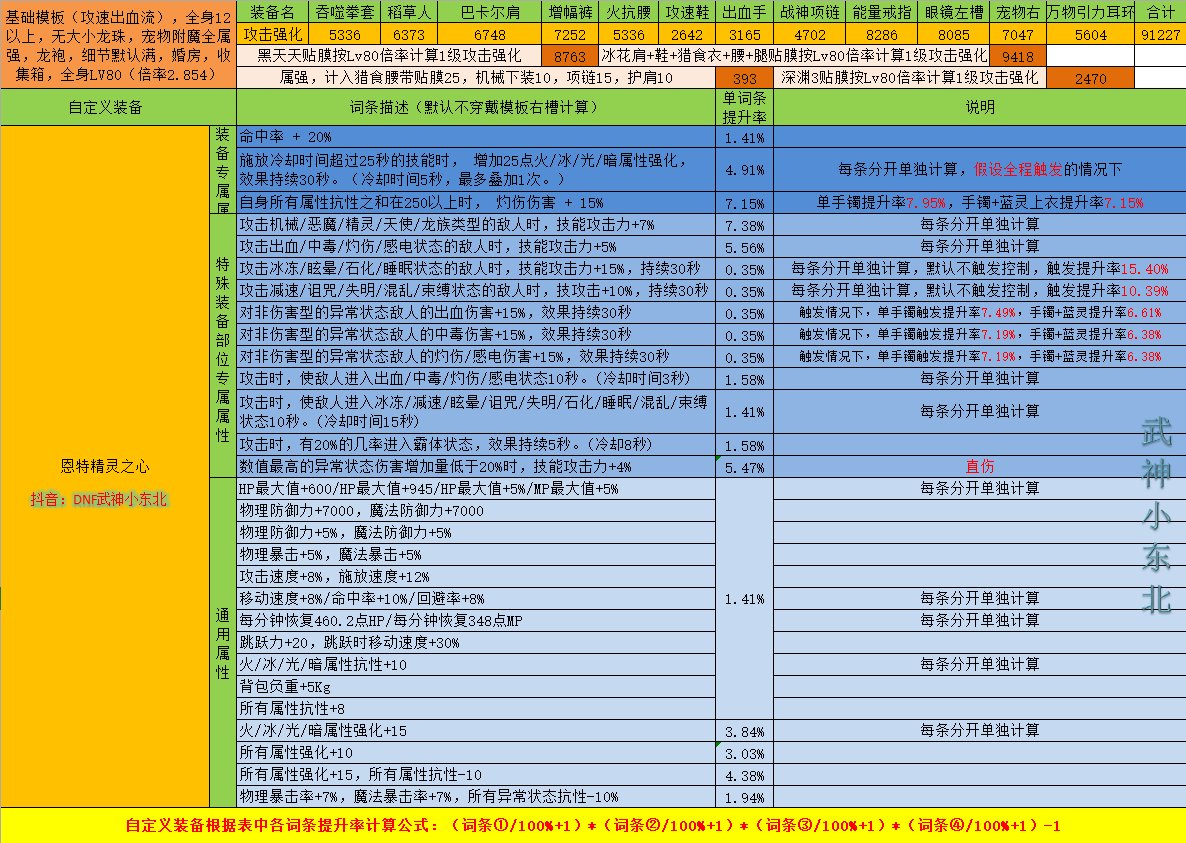 【右槽篇】自定义必备及其固定史诗提升技巧干货满满1