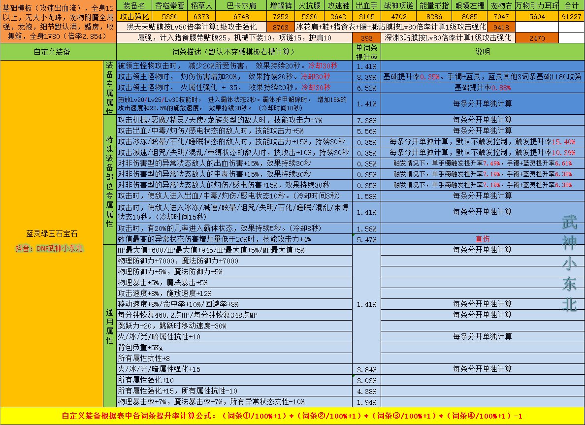 【右槽篇】自定义必备及其固定史诗提升技巧干货满满3