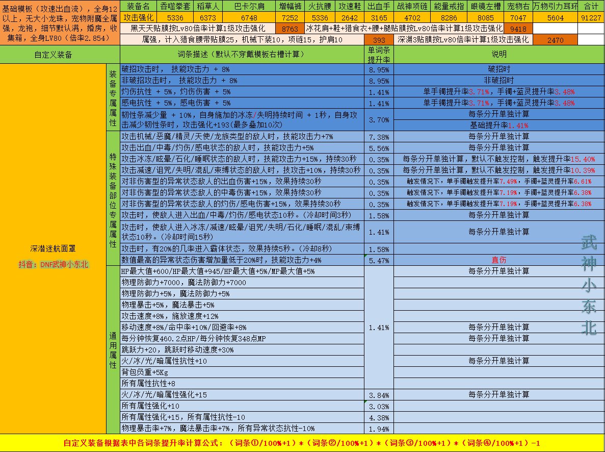 【右槽篇】自定义必备及其固定史诗提升技巧干货满满4