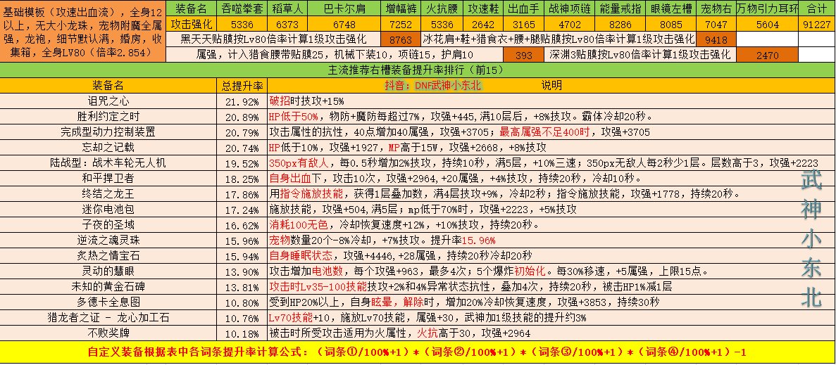 【右槽篇】自定义必备及其固定史诗提升技巧干货满满5