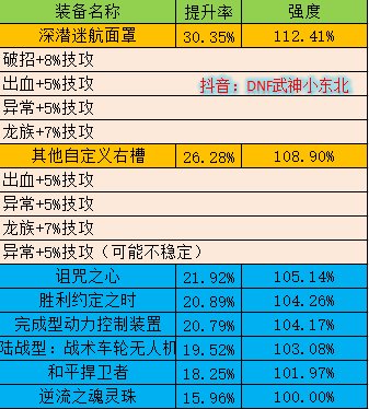 【右槽篇】自定义必备及其固定史诗提升技巧干货满满6