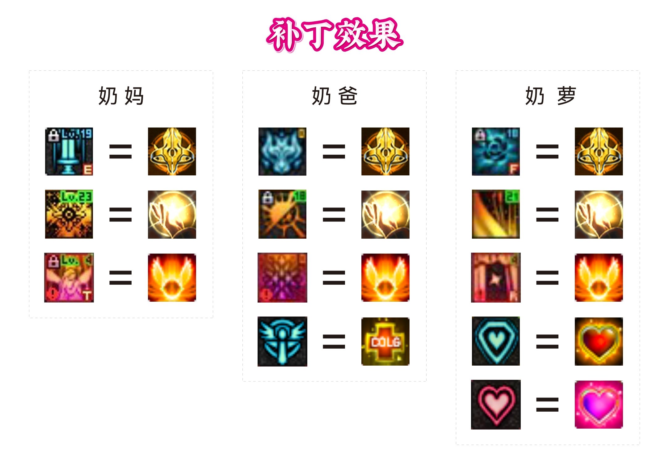三奶【奶妈·奶妈·奶萝】BUFF太阳统一补丁3