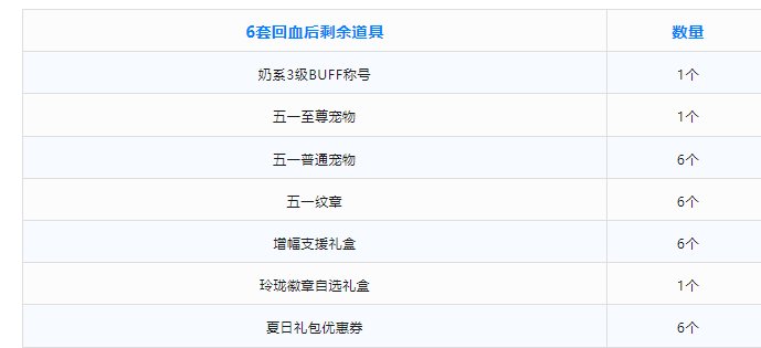趁着51礼包还在想起个奶，怎么买更划算一些1