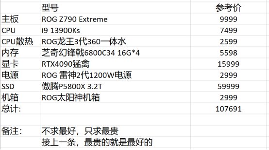 【攻略：电脑装机】适合DNF的PC硬件配置推荐+618装机/升级思路20