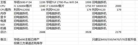 【攻略：电脑装机】适合DNF的PC硬件配置推荐+618装机/升级思路9