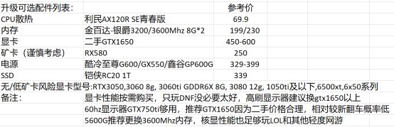 【攻略：电脑装机】适合DNF的PC硬件配置推荐+618装机/升级思路8