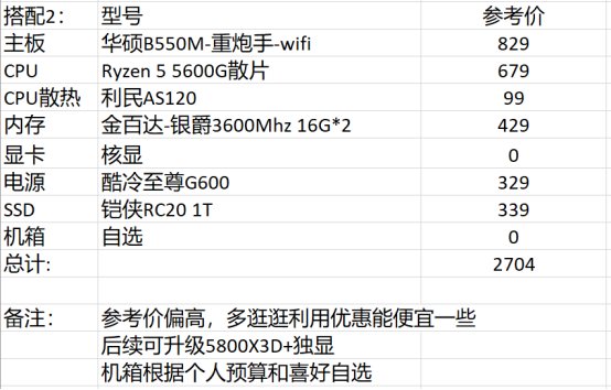 【攻略：电脑装机】适合DNF的PC硬件配置推荐+618装机/升级思路12