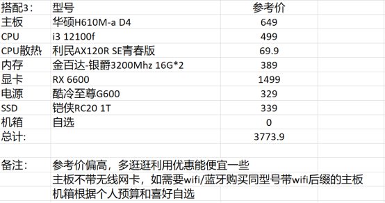 【攻略：电脑装机】适合DNF的PC硬件配置推荐+618装机/升级思路13